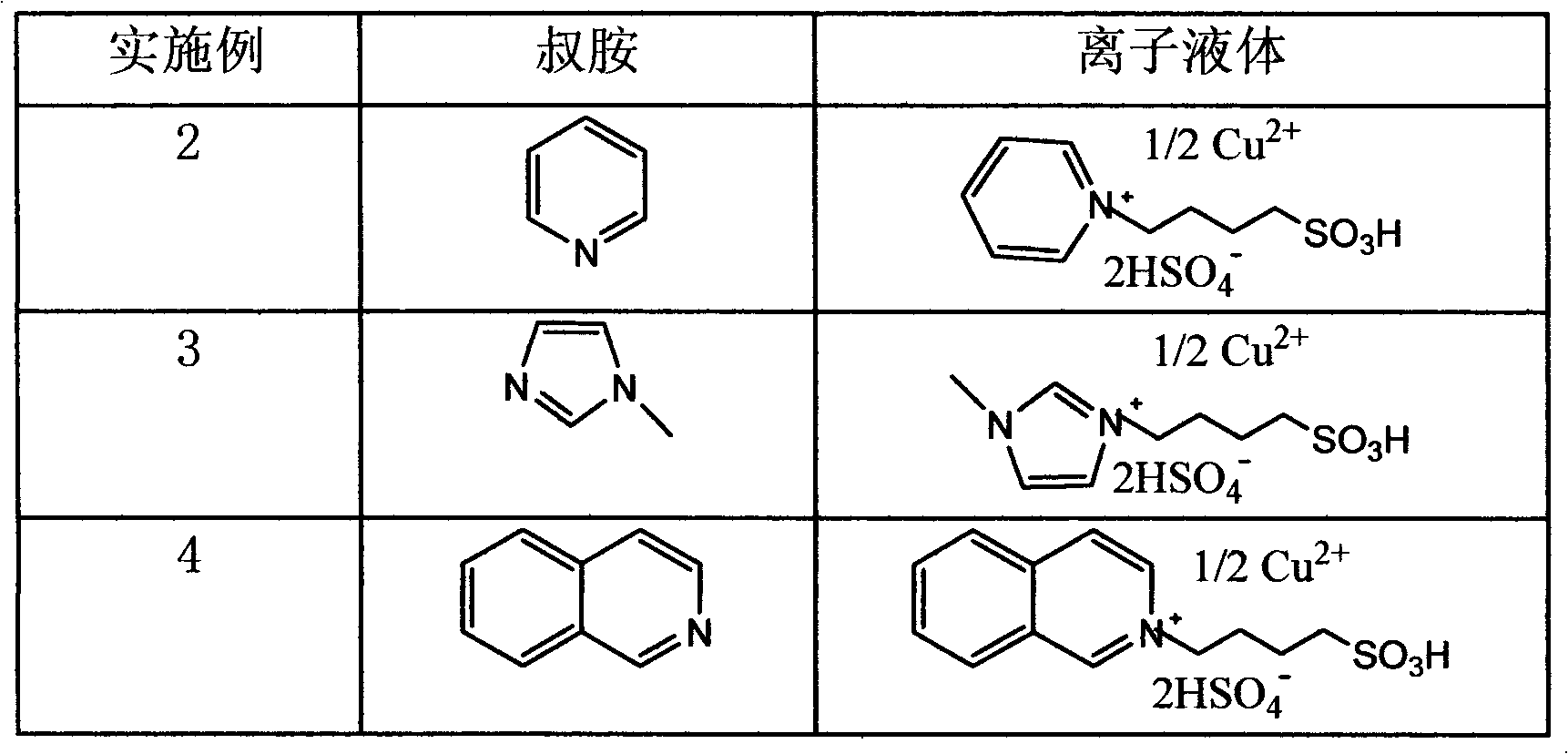 Ionic liquid combining B acid site and L acid site as well as preparation method and application thereof