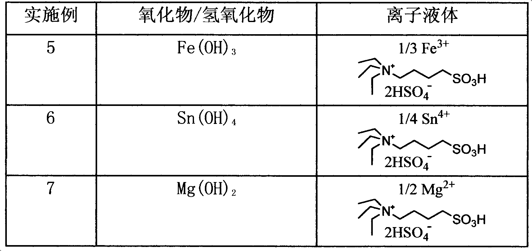 Ionic liquid combining B acid site and L acid site as well as preparation method and application thereof