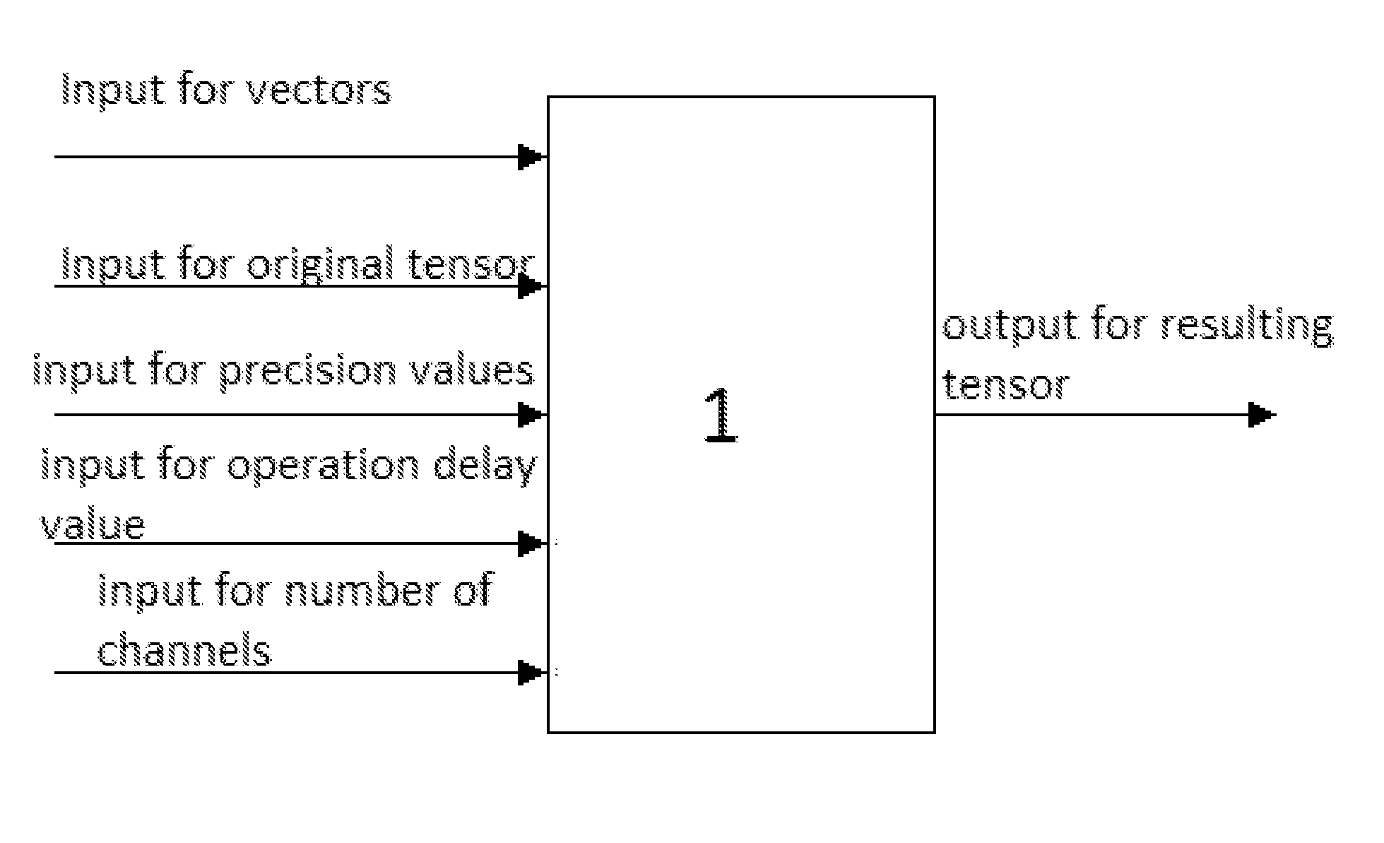 Method and apparatus for fast digital filtering and signal processing