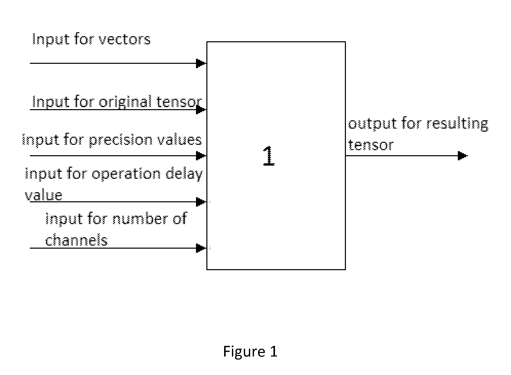 Method and apparatus for fast digital filtering and signal processing