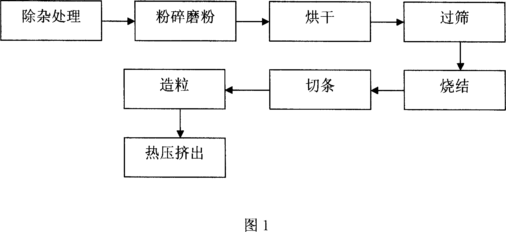 Polytetrafluoroethylene regenerative powder, process for producing same and bar produced thereby