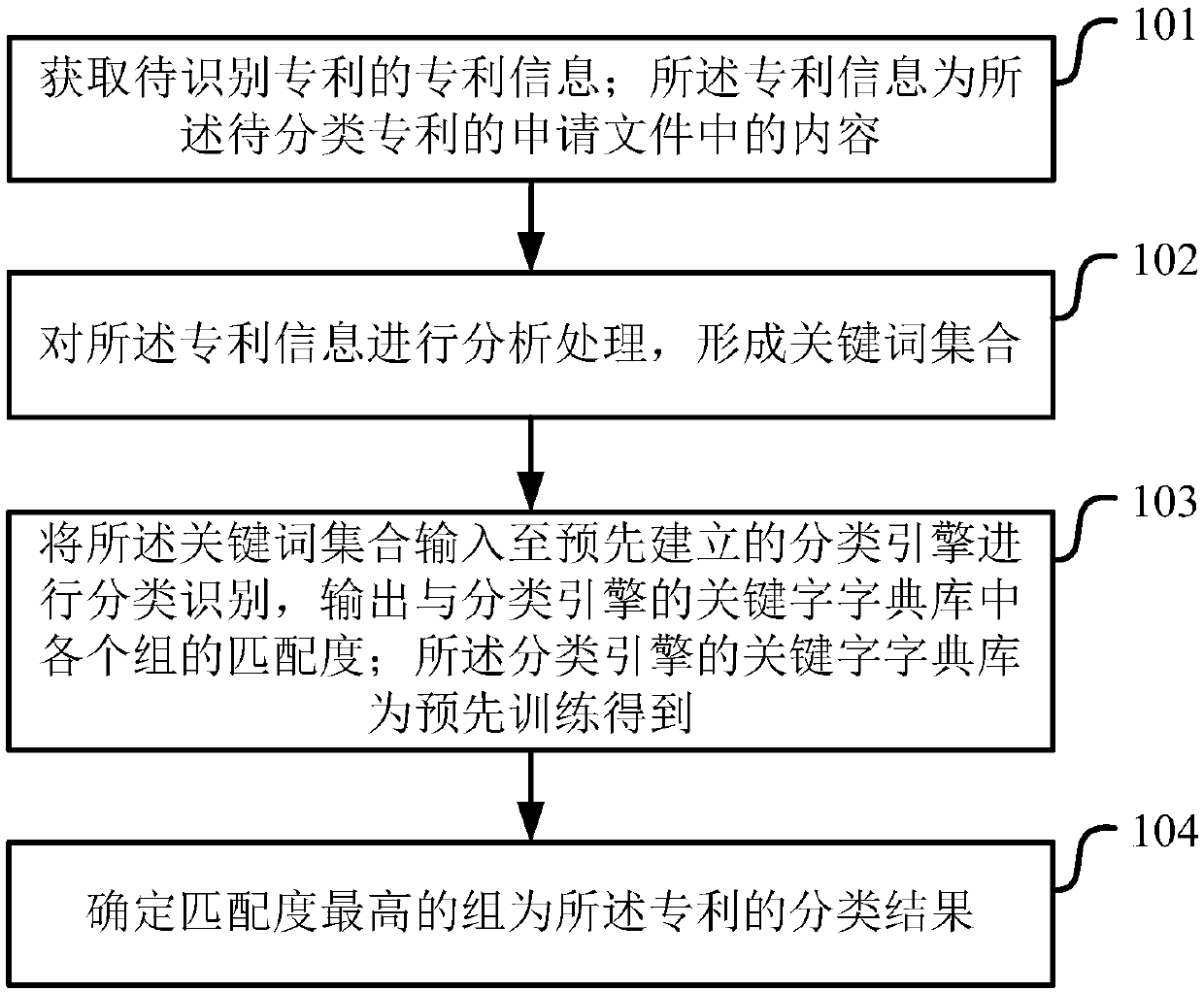 Patent classification method and apparatus