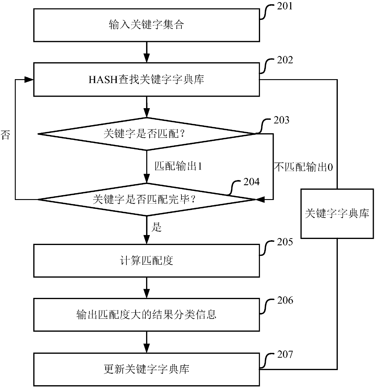 Patent classification method and apparatus