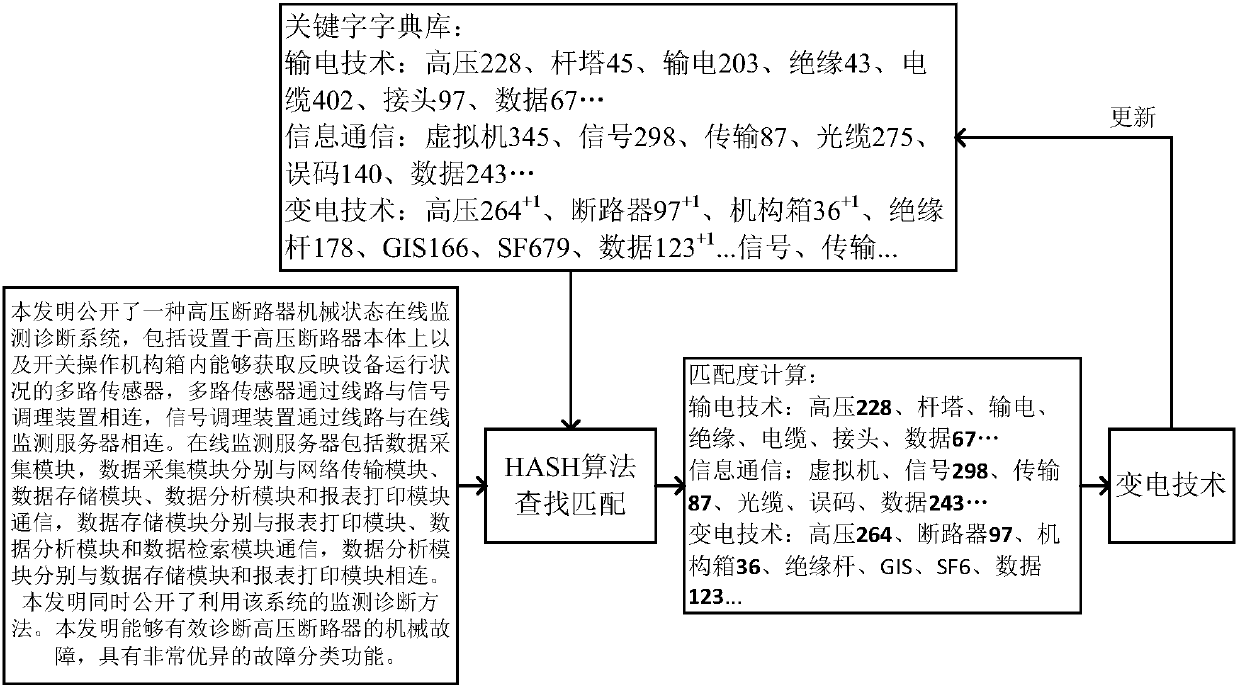 Patent classification method and apparatus