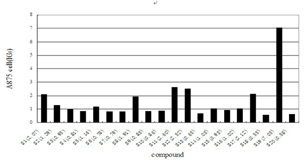 Shikonin octyl methoxycinnamate derivant as well as synthesis method and application thereof