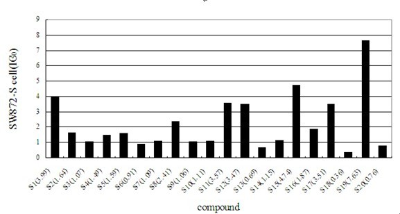 Shikonin octyl methoxycinnamate derivant as well as synthesis method and application thereof