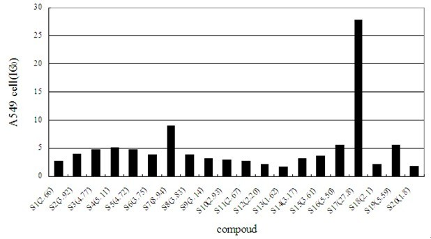 Shikonin octyl methoxycinnamate derivant as well as synthesis method and application thereof