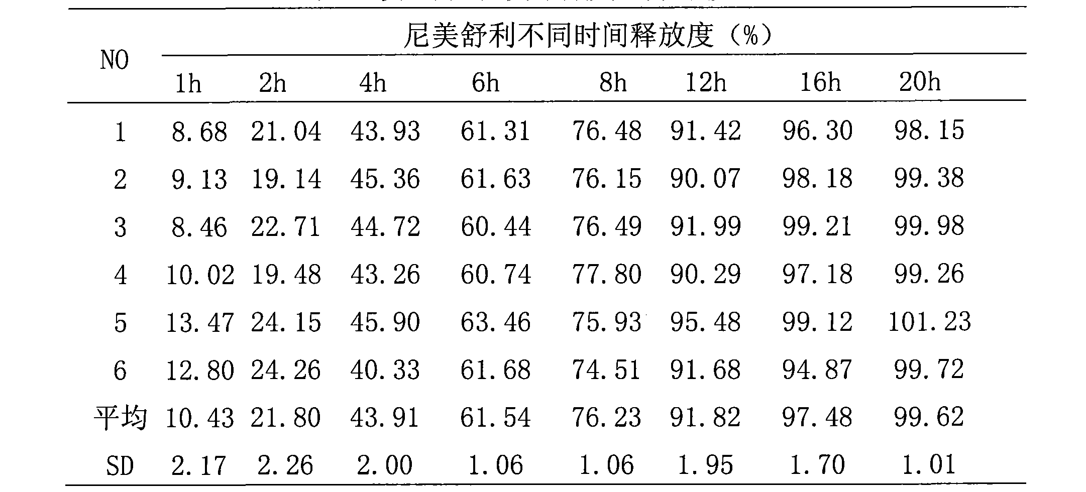 Nimesulide sustained-release tablet and preparation method thereof