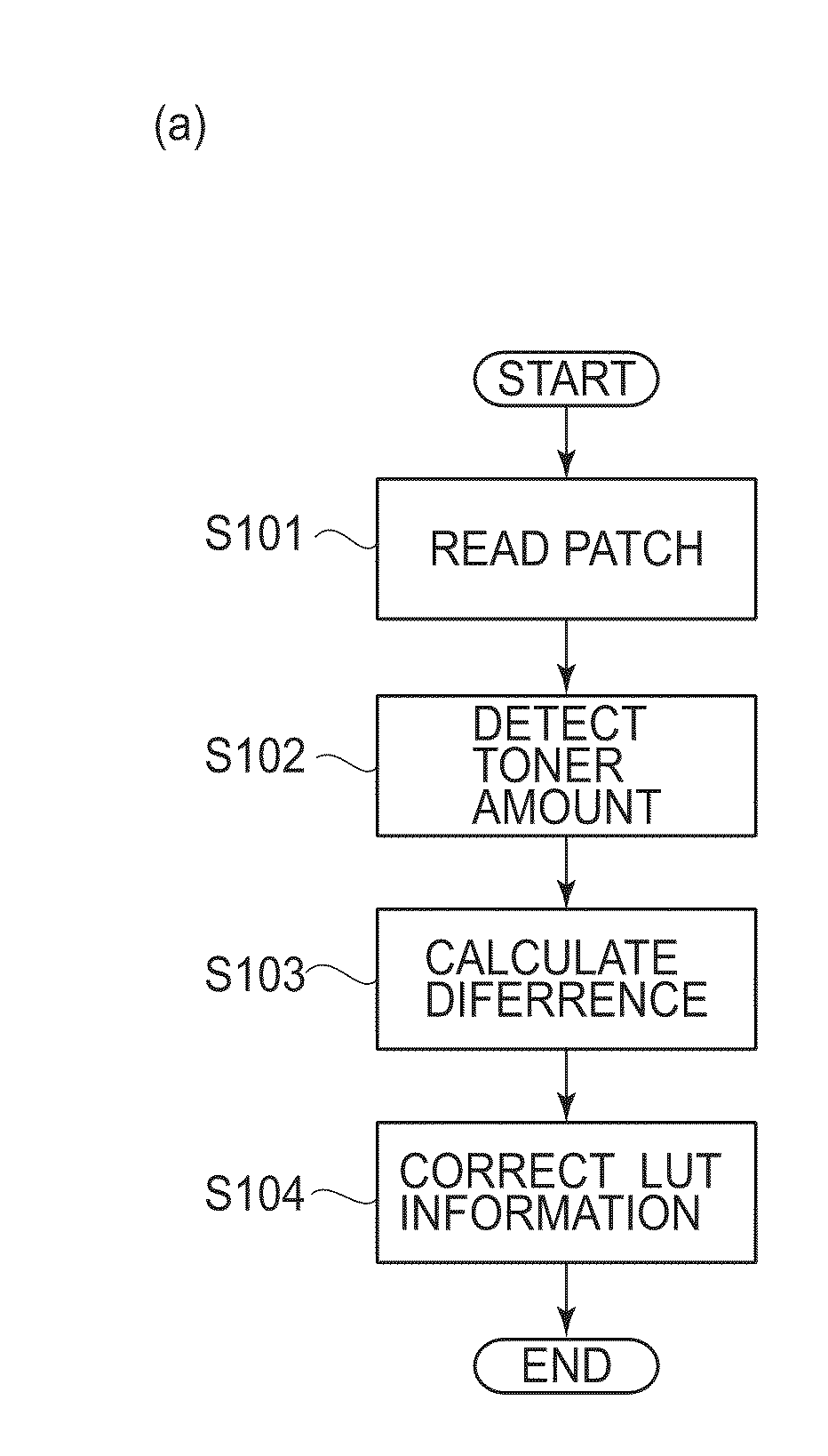 Image forming apparatus