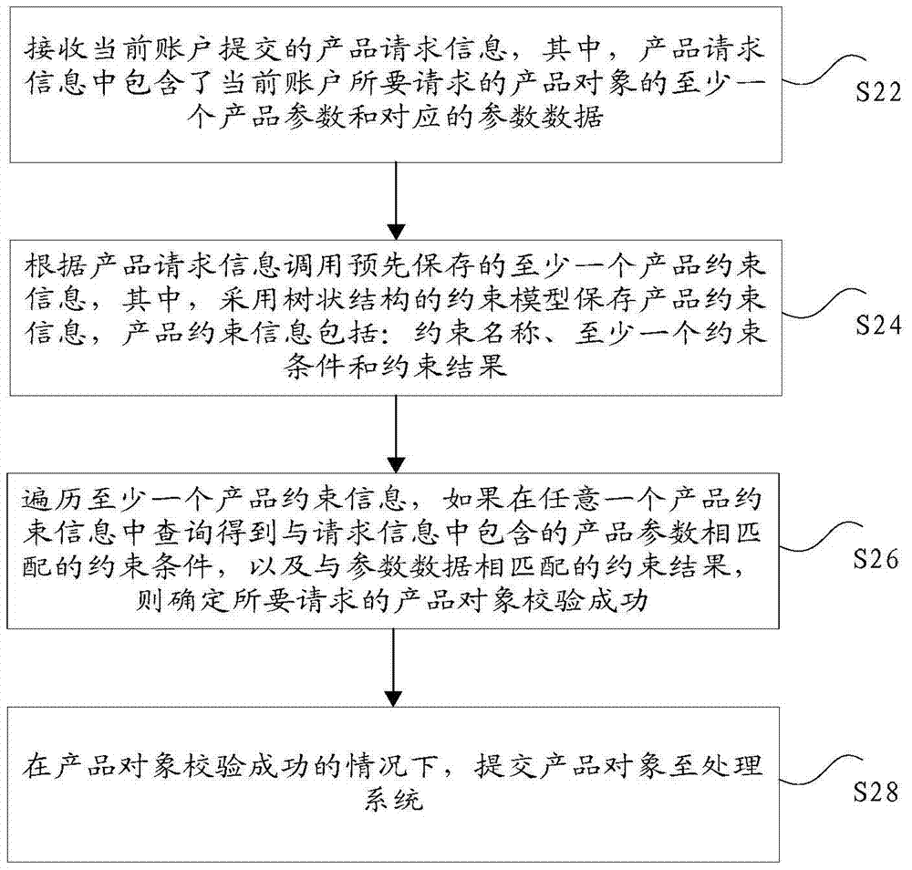 Product object acquisition method and device