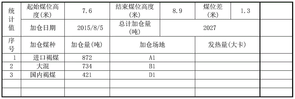 As-fired coal separate bin metering system of coal conveying system