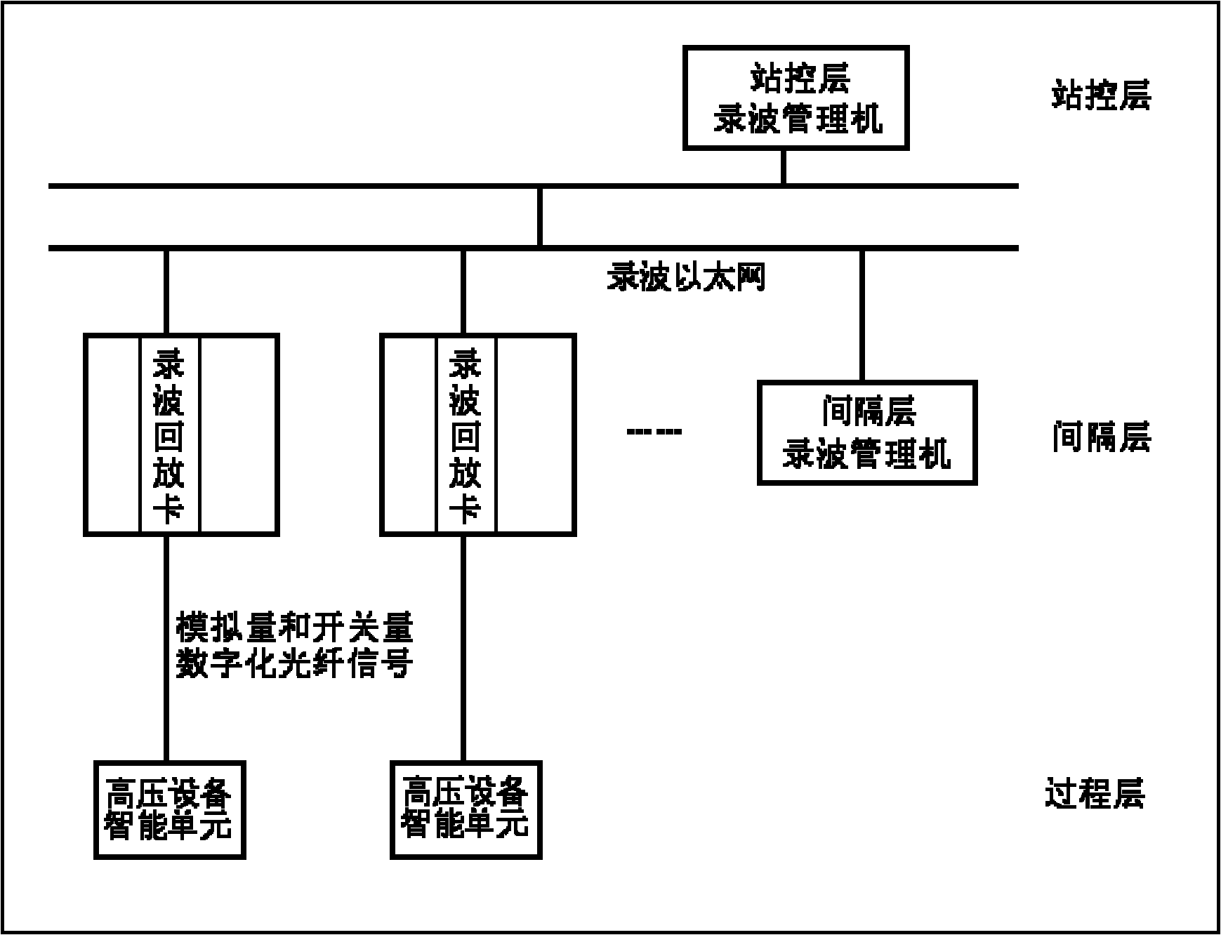 Transient wave-recording playback system of series capacitor compensation device or fault current limiter device