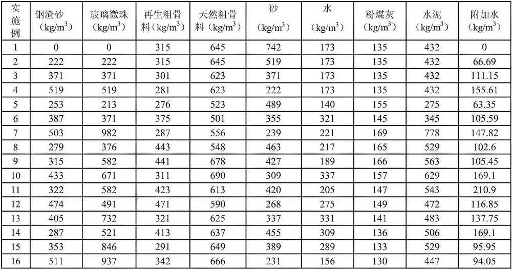 C30-level steel slag sand self compact concrete and preparing method thereof and prefabricated part