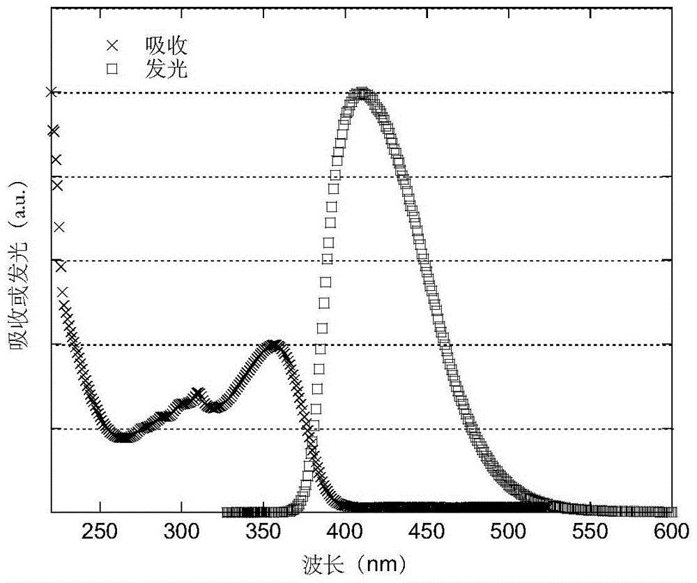 A light-emitting material based on a thioxanthene-fluorene spiro structure and an organic optoelectronic device using the material as a light-emitting layer