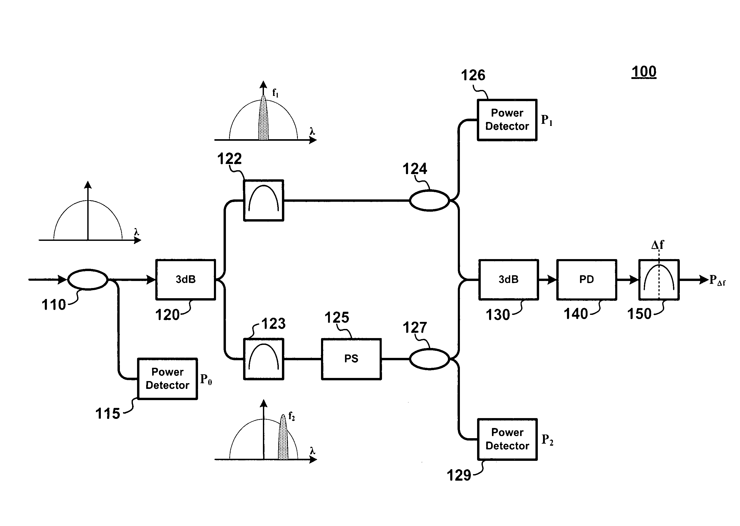 Orthogonal heterodyne optical signal-to-noise-ratio (OSNR) monitoring method and apparatus