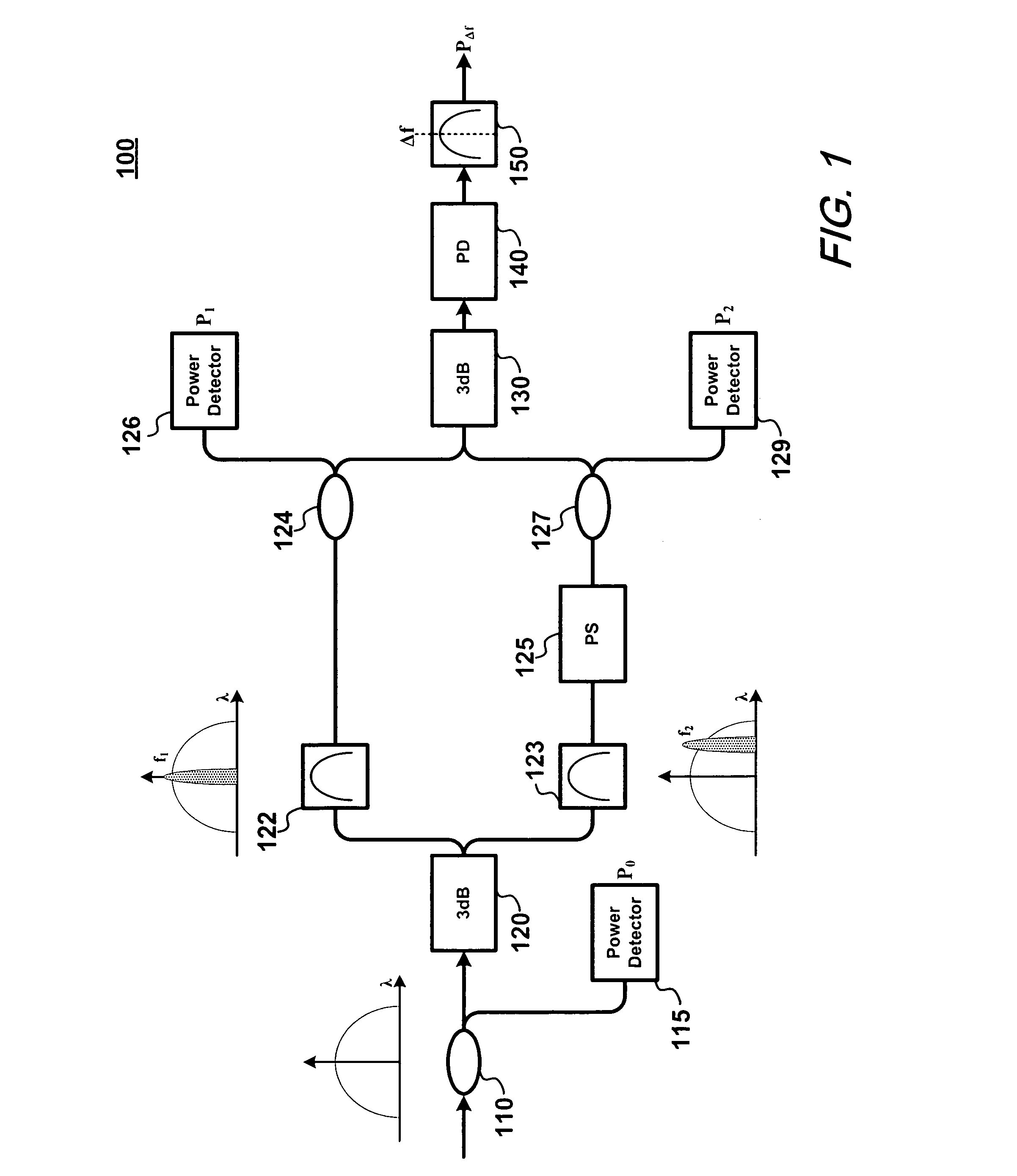 Orthogonal heterodyne optical signal-to-noise-ratio (OSNR) monitoring method and apparatus