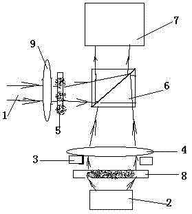 Particle-size measuring instrument