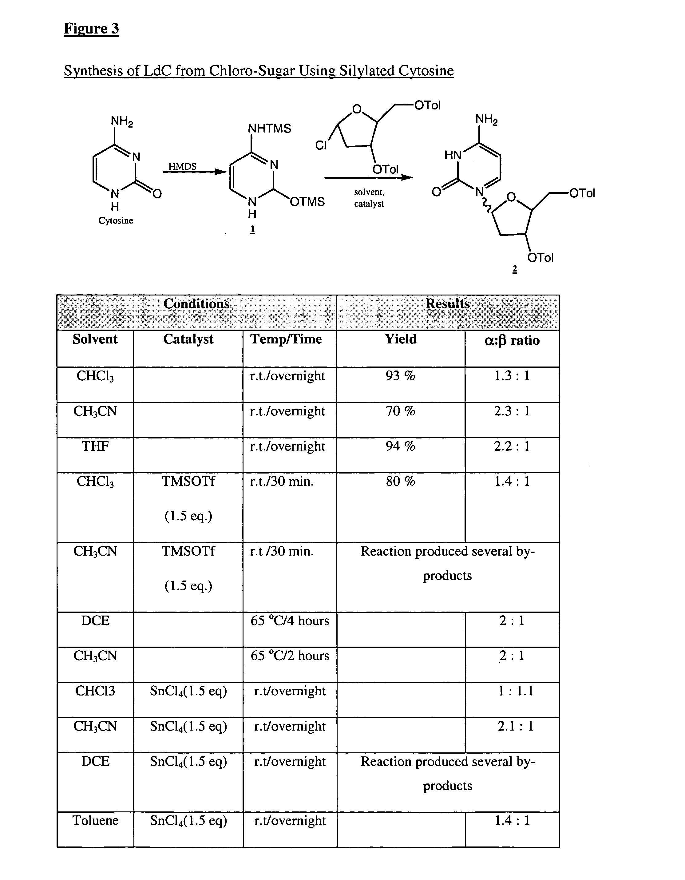 Industrially scalable nucleoside synthesis