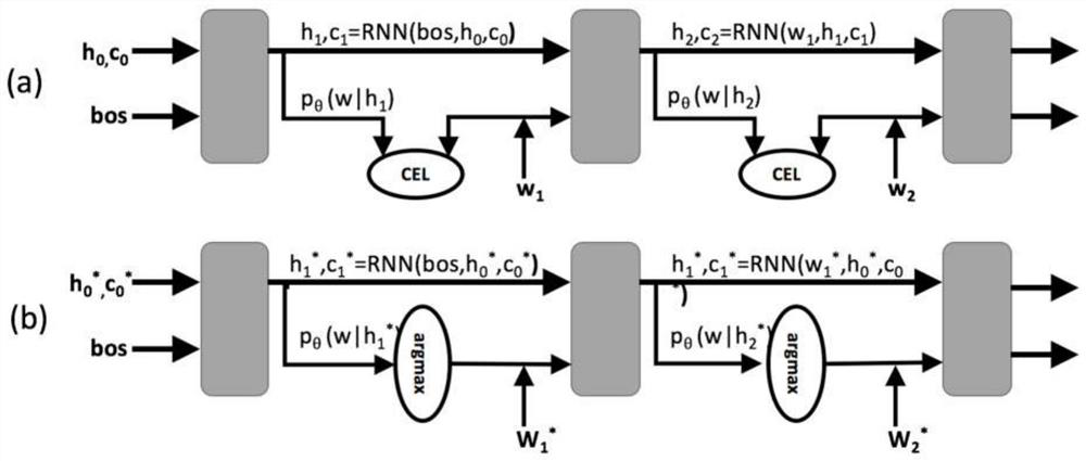 A method and system for dialogue reply generation based on self-comment sequence learning