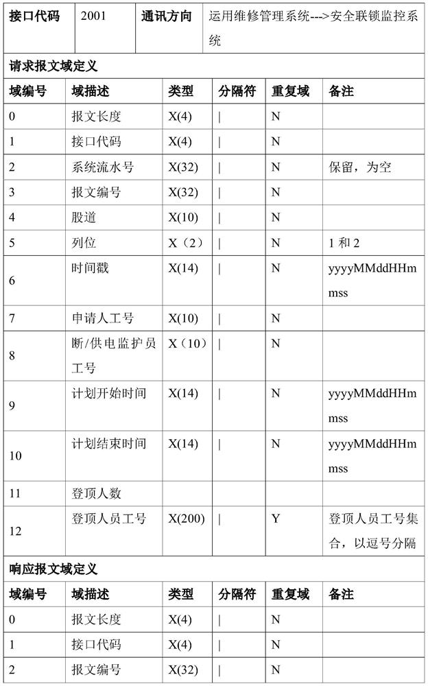 Interconnection and intercommunication method and system