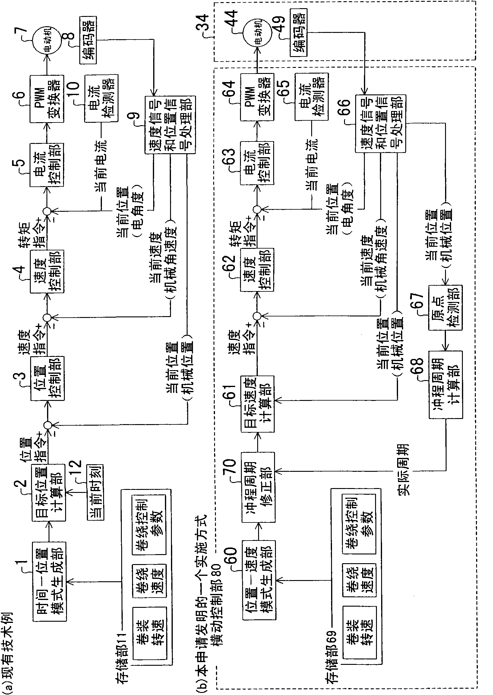 Control device of a transversing gear