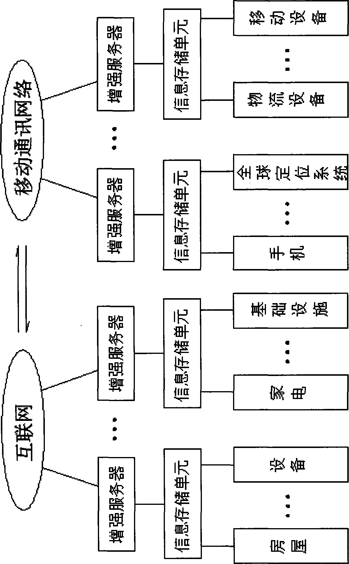 Data transmission system of internet of things