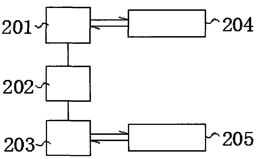 Data transmission system of internet of things