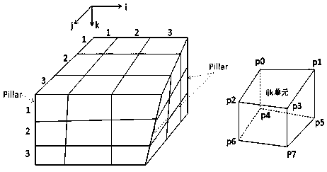 Automatic identification method for reservoir configuration interface in oil reservoir geologic model