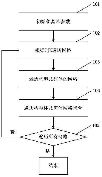 Automatic identification method for reservoir configuration interface in oil reservoir geologic model