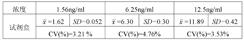 Kit for quantitatively detecting HCV-aAg concentration in human serum by virtue of polystyrene microspheres