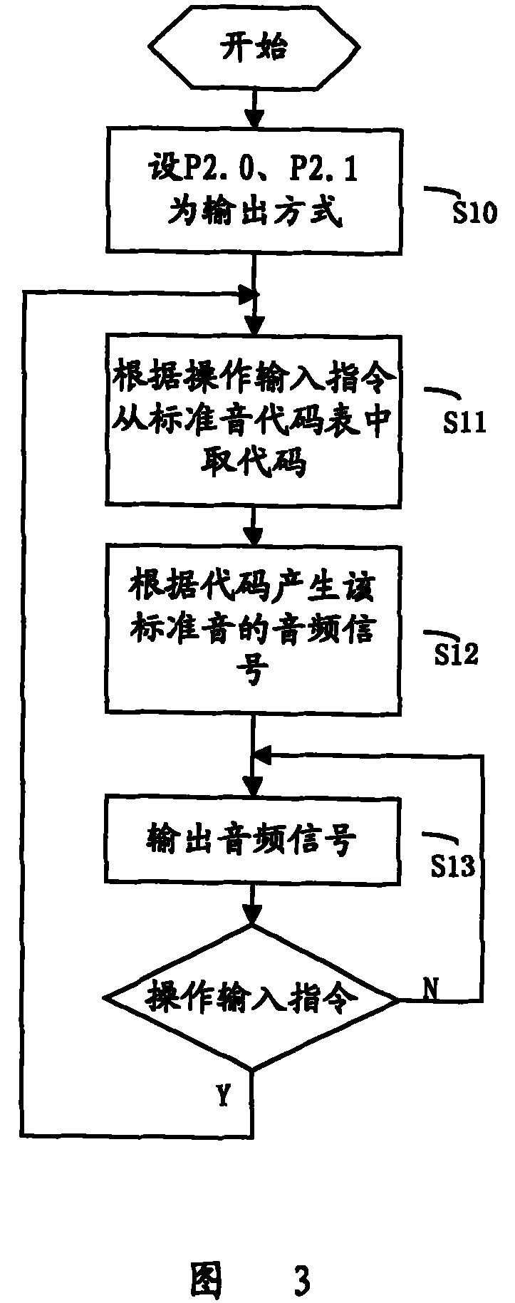 Pitching instrument and its implementation method