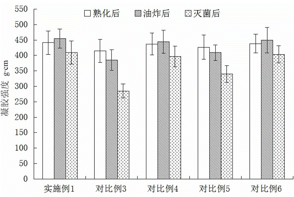 Prepacked ready-to-eat fish ball and processing method thereof