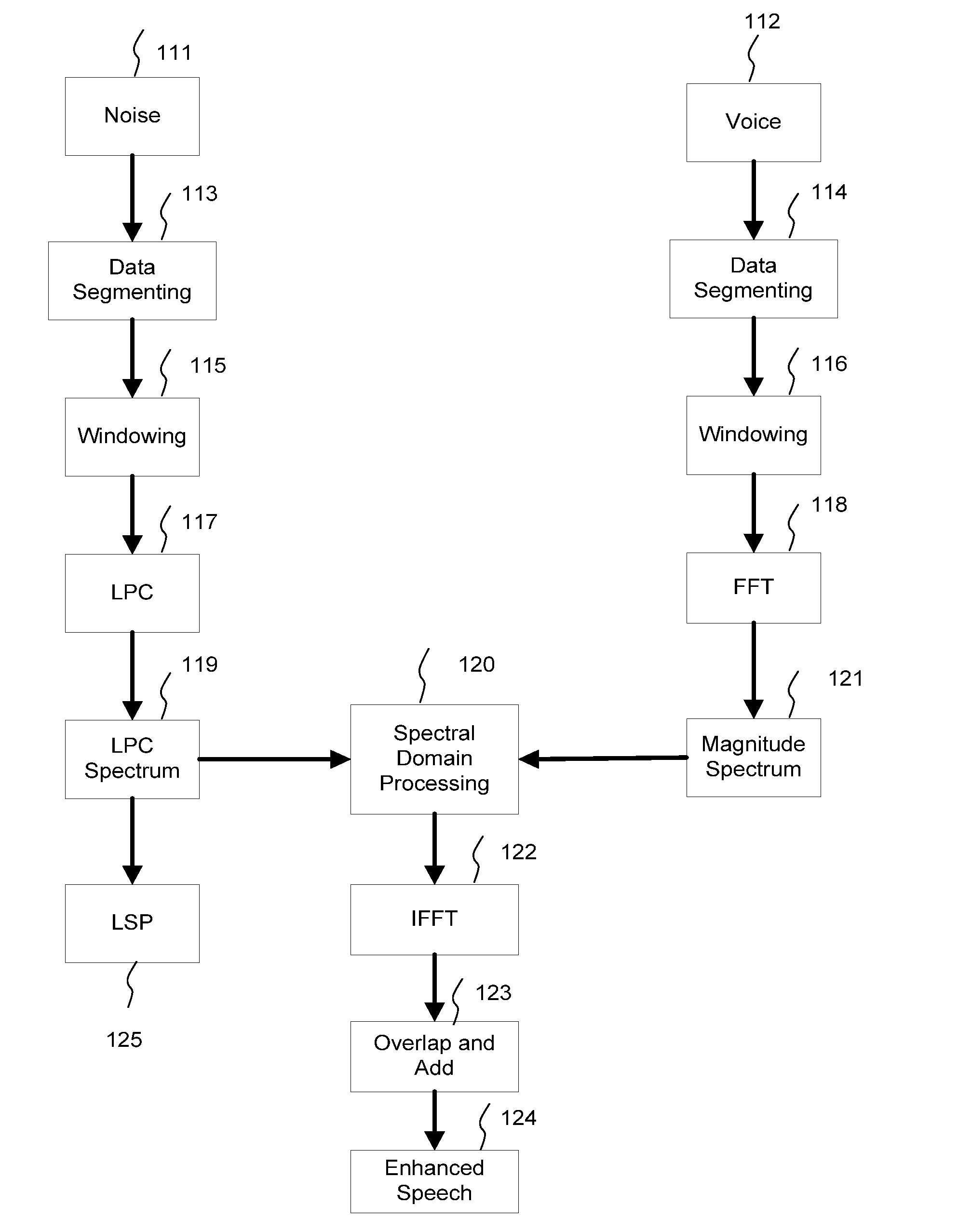 Enhancing Receiver Intelligibility in Voice Communication Devices