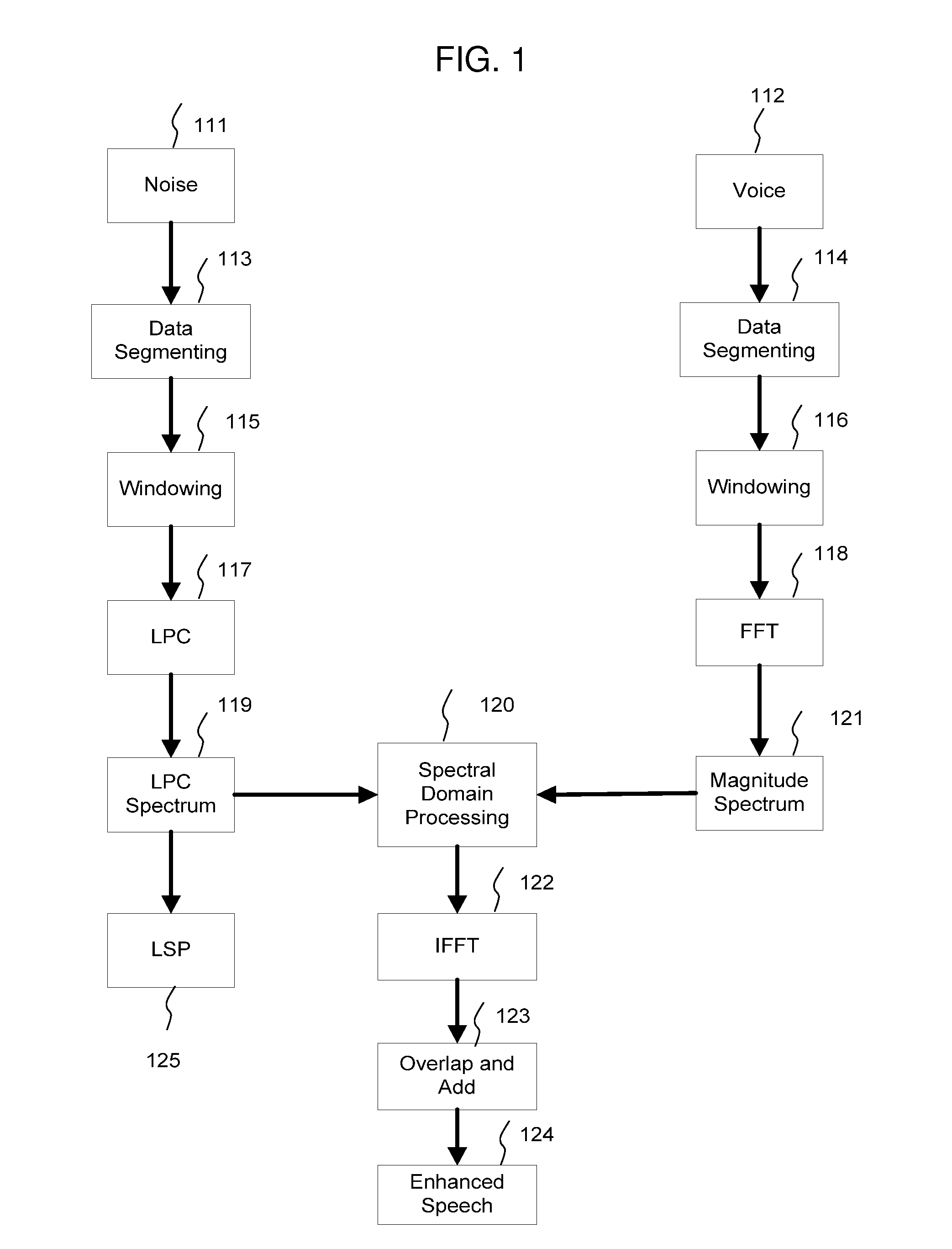 Enhancing Receiver Intelligibility in Voice Communication Devices