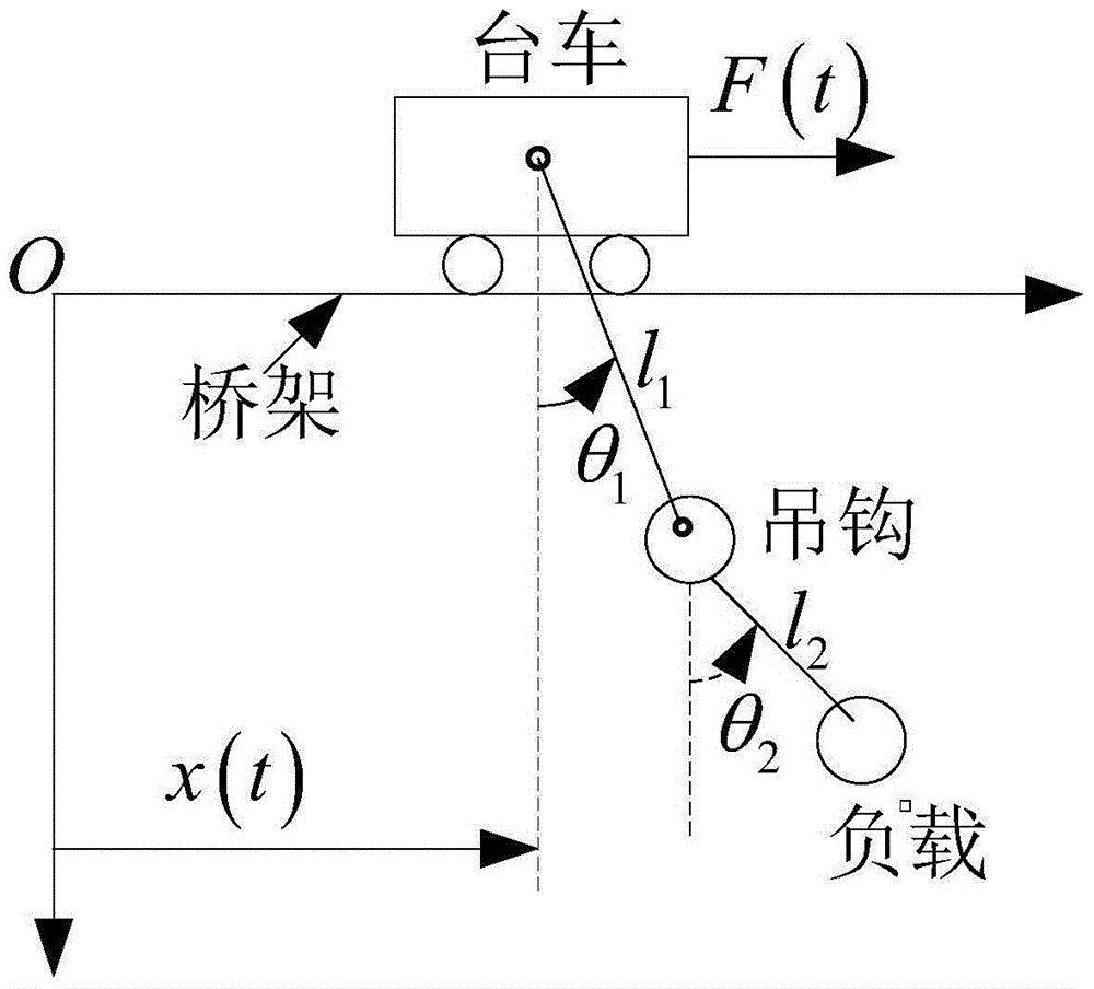 Adaptive Tracking Controller and Method for Overhead Crane with Tracking Error Constraint