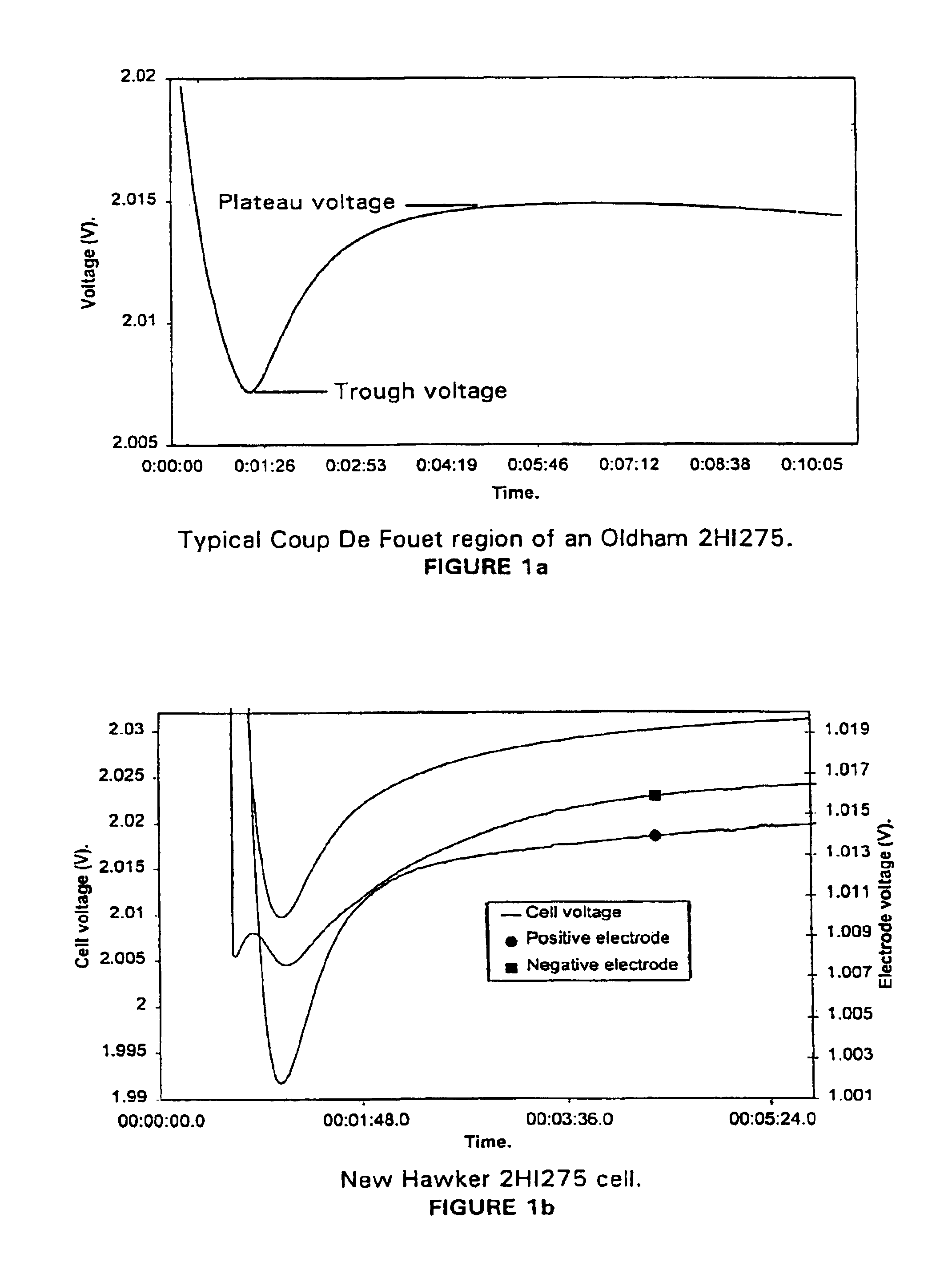 Battery capacity measurement