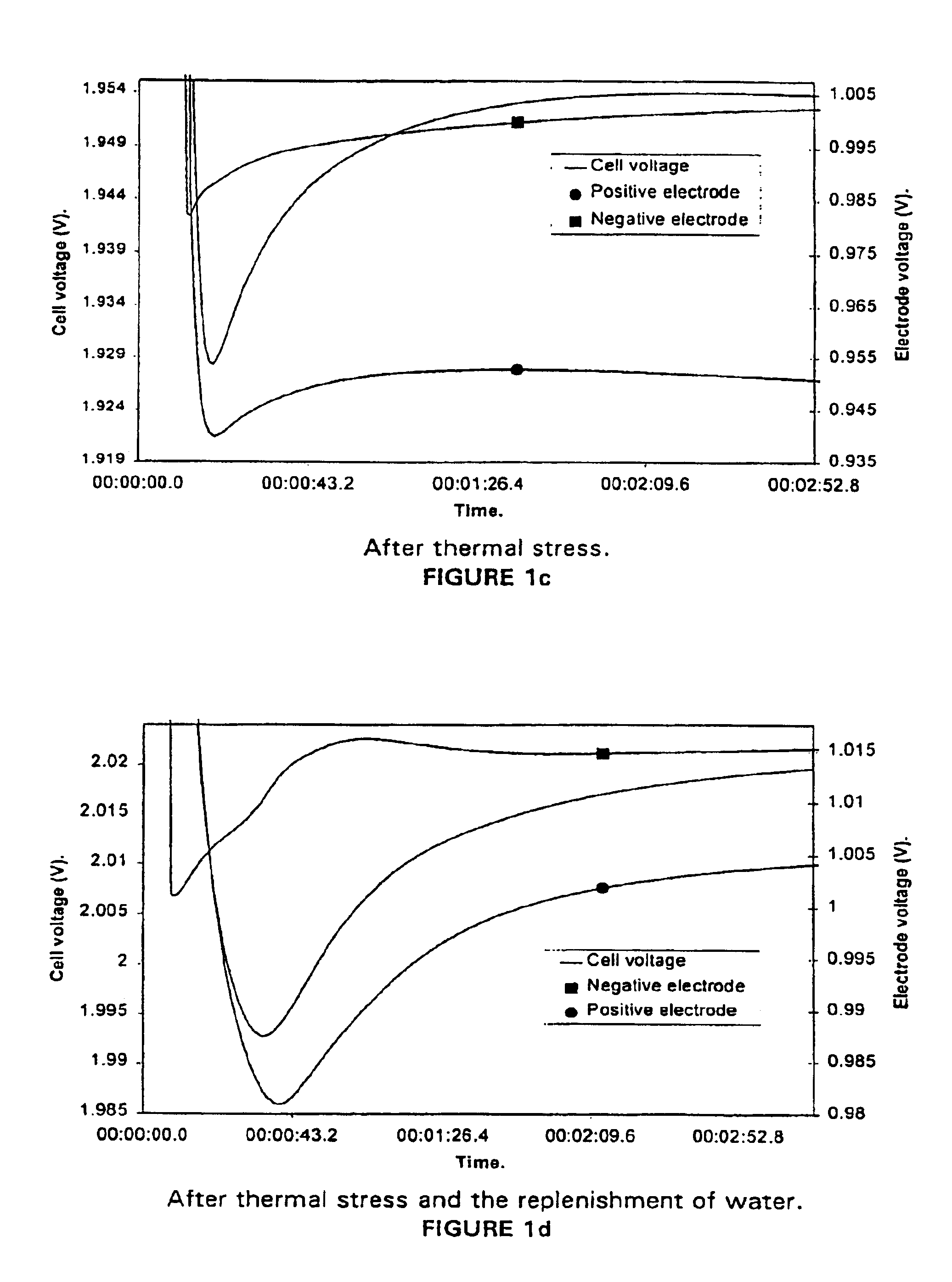 Battery capacity measurement