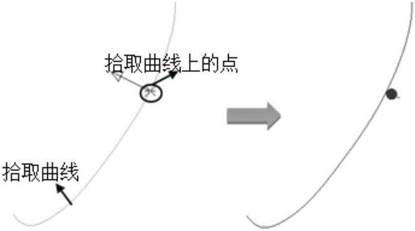 Measurement point creating method based on on-line measurement technology