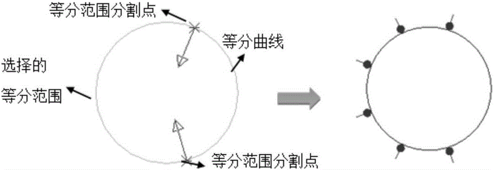 Measurement point creating method based on on-line measurement technology