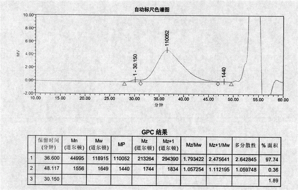 Preparation method and application of medicinal aqueous acrylic resin aqueous dispersion and product produced from medicinal aqueous acrylic resin aqueous dispersion