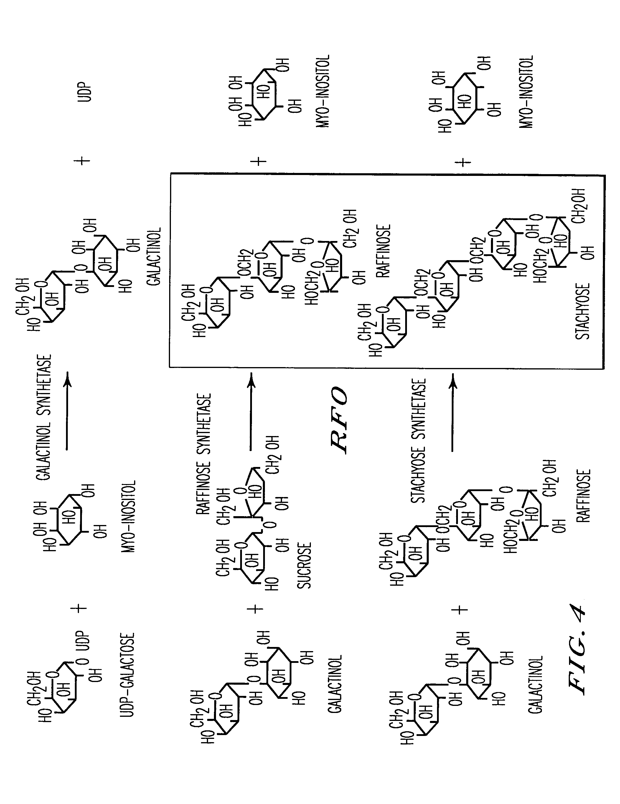 Method for providing a property of stress-resistance