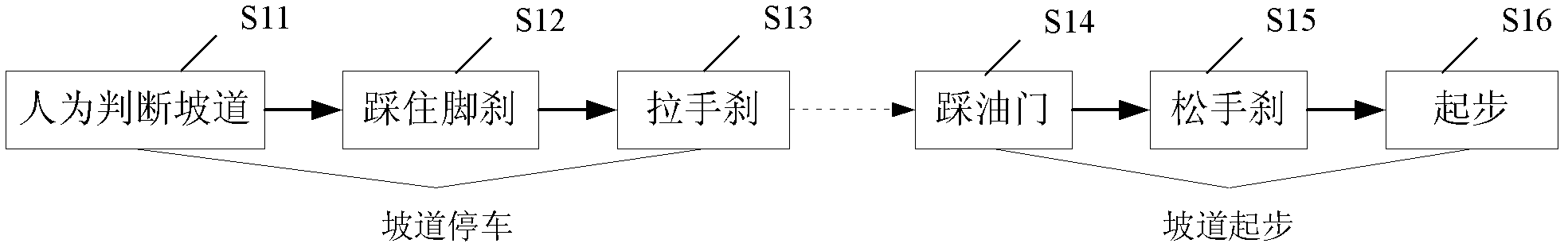 Electronic hill-holding control system and electronic hill-holding control method for electric vehicles