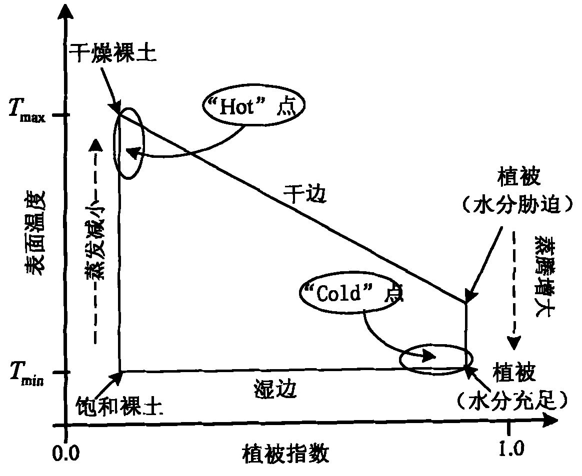 Surface water heat flux remote sensing inversion-based drought monitoring method and system