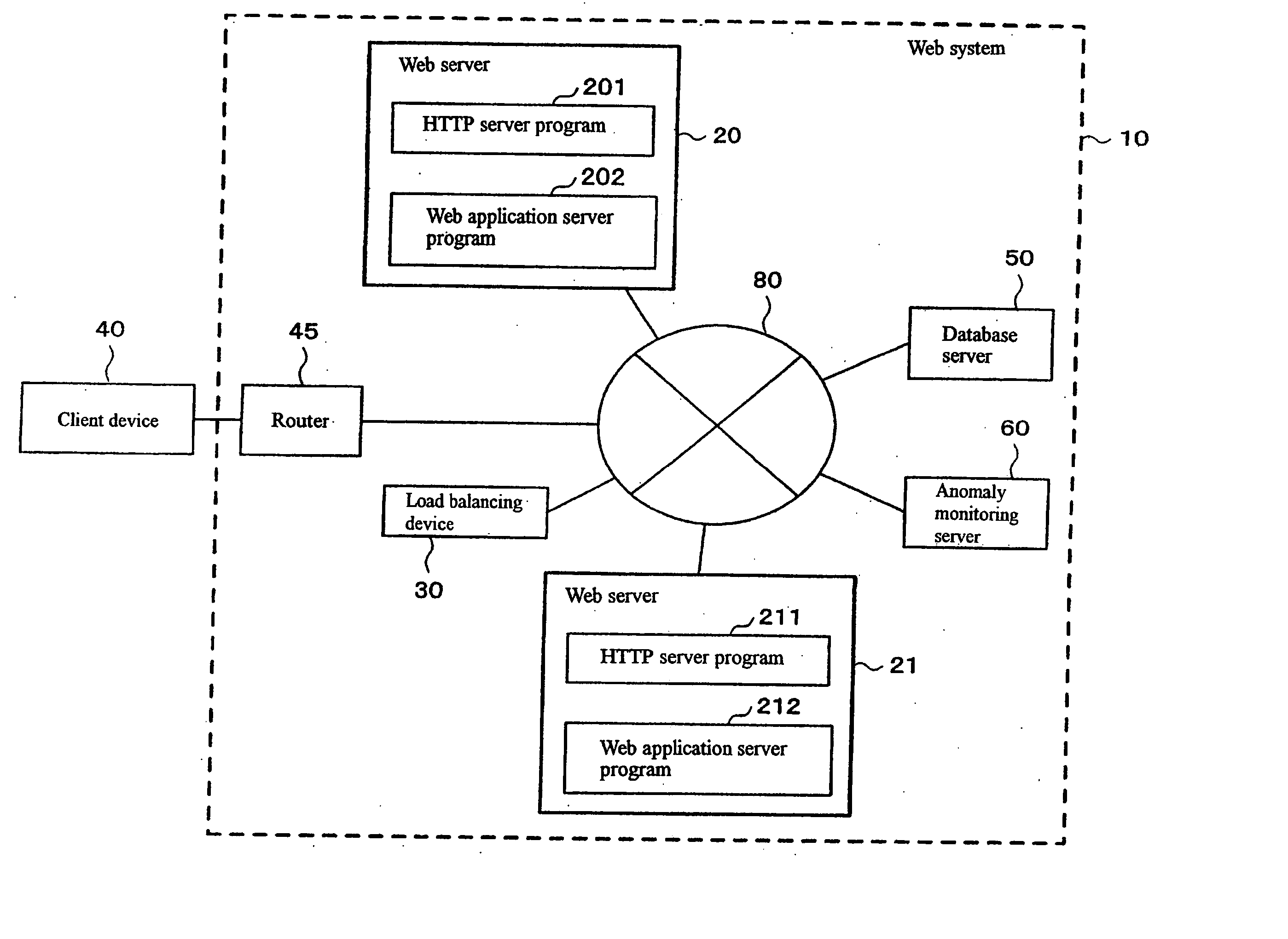 Anomaly detection