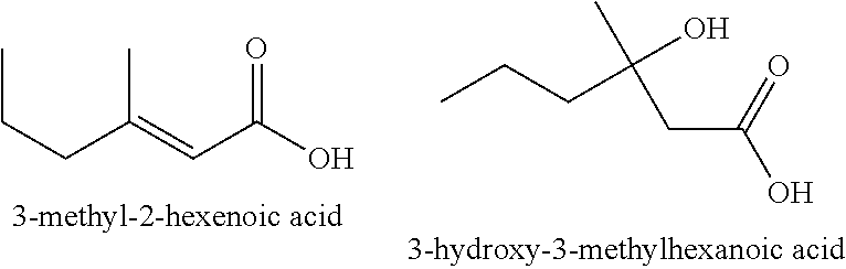 Methods and Compositions for Reducing Body Odor