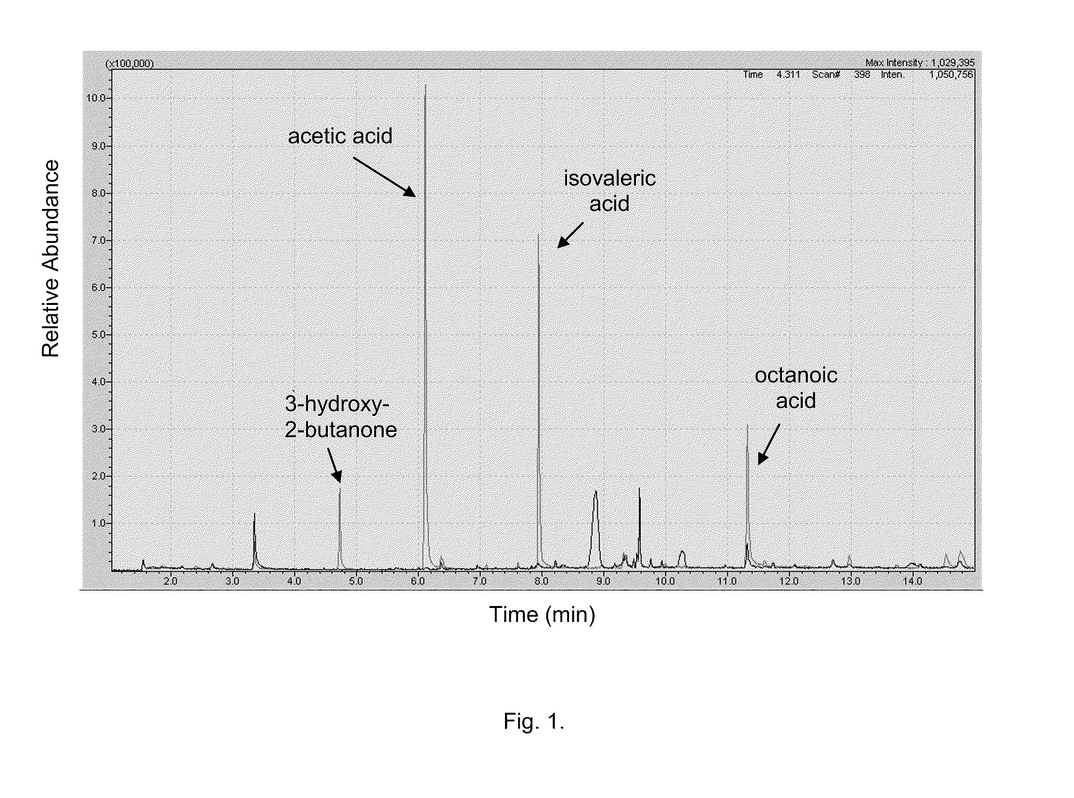 Methods and Compositions for Reducing Body Odor