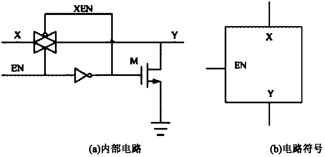 New soft start circuit and soft start method based on dac technology