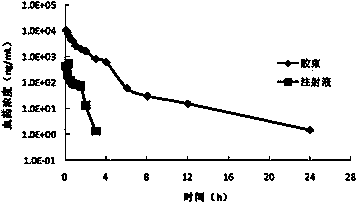 Amphiphilic block copolymer and preparation method thereof, micelle drug delivery system formed by copolymer and anti-tumor drug