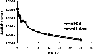 Amphiphilic block copolymer and preparation method thereof, micelle drug delivery system formed by copolymer and anti-tumor drug