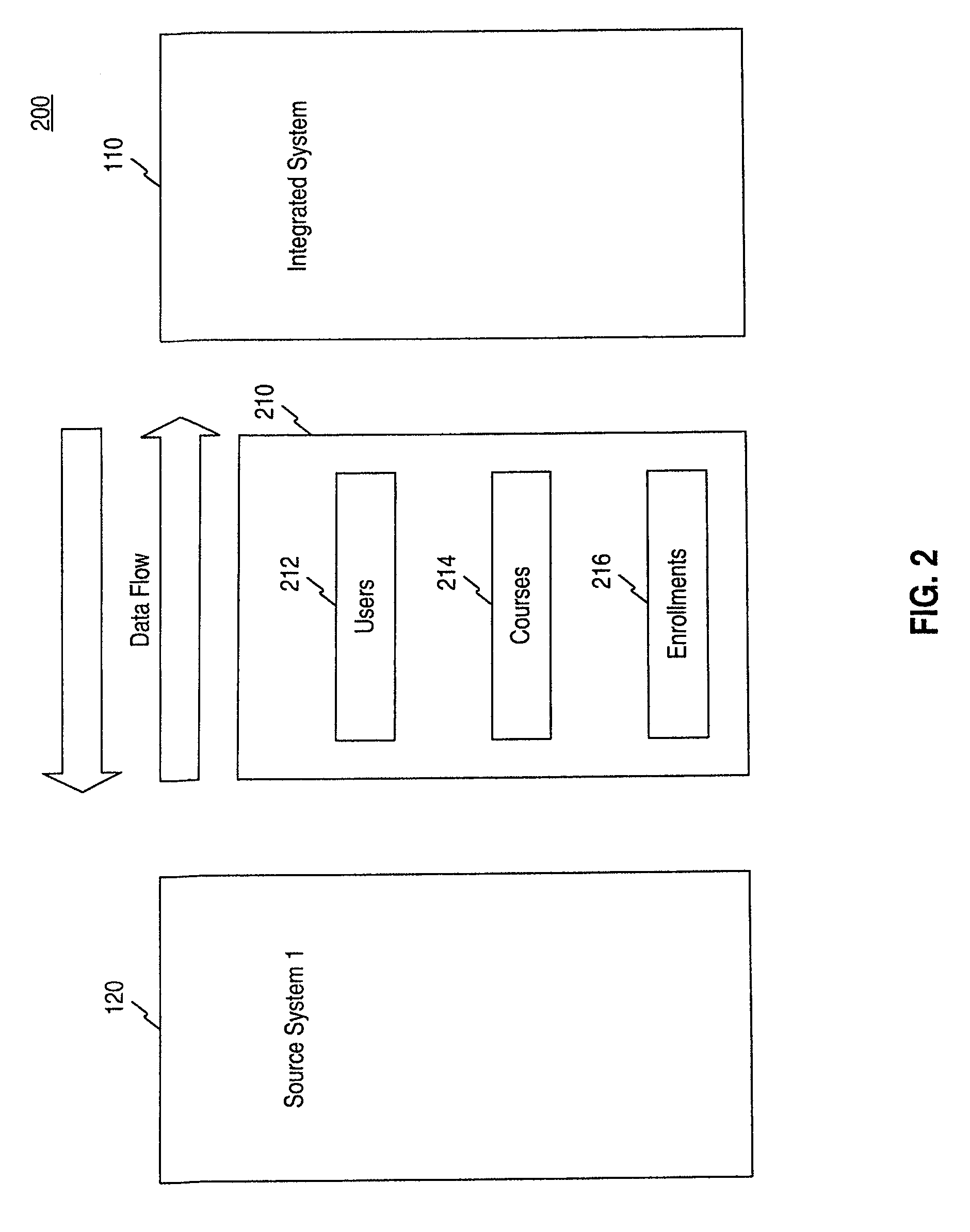 Systems and methods for integrating educational software systems